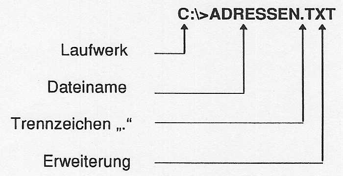Beschreibung einer Datei mit ihrer Dateierweiterung in DOS-Format