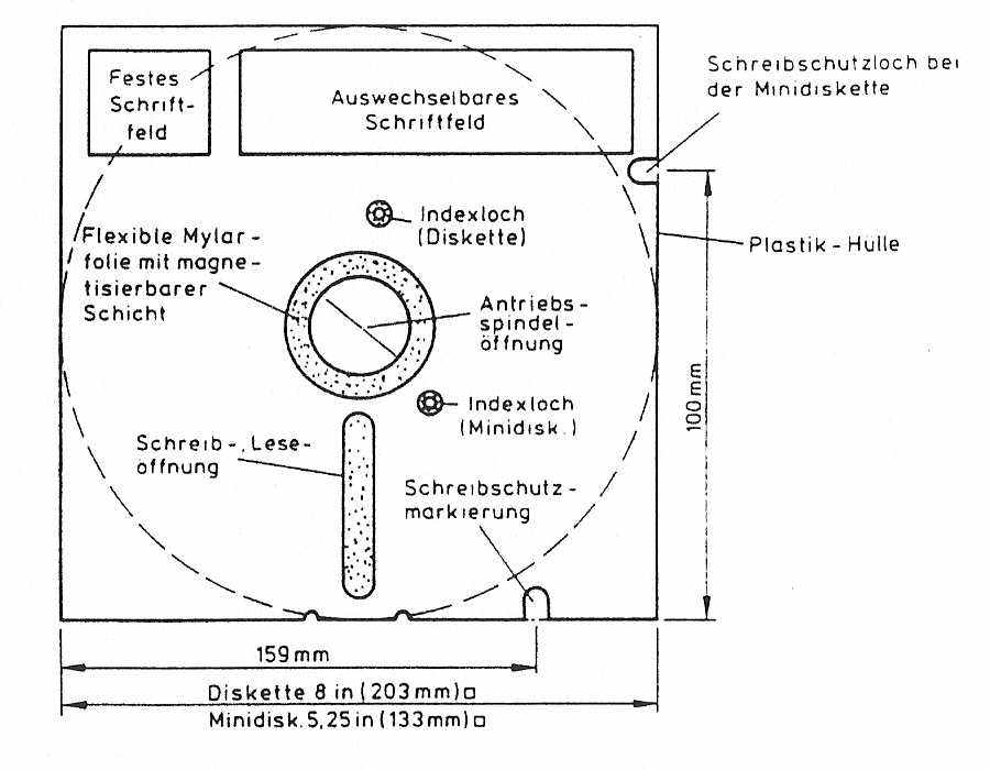 Aufbau einer 5,25-Diskette